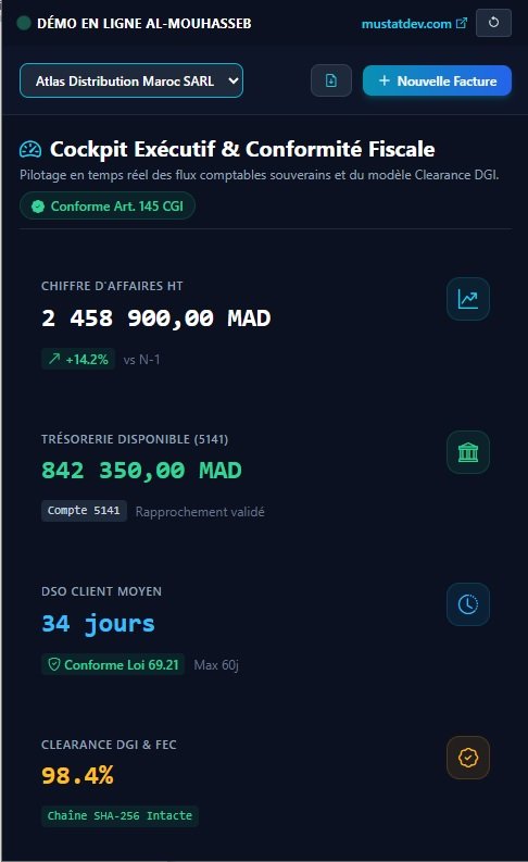 Projet MUSTADEV — Solution digitale